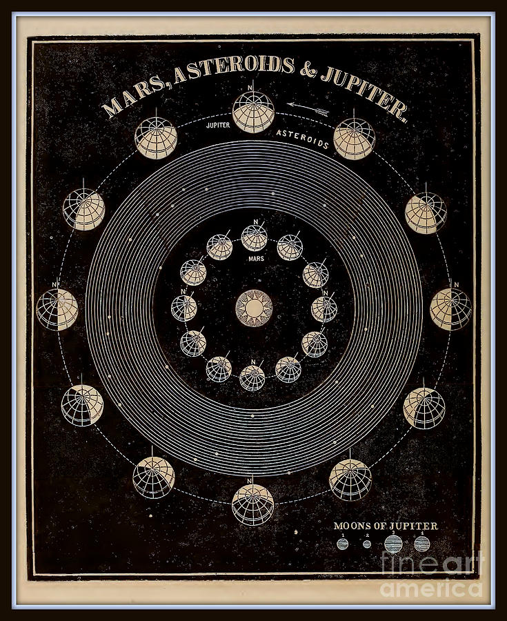 Planet Drawing - Mars Asteroids and Jupiter circa 1855 by Asa Smith