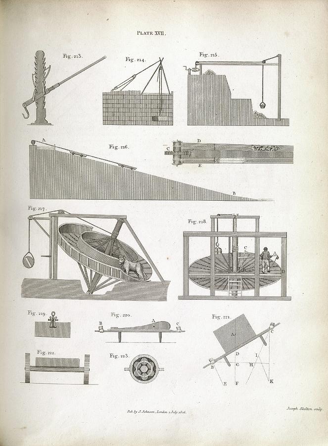 Mechanics Of Lifting Devices Photograph by Royal Institution Of Great Britain