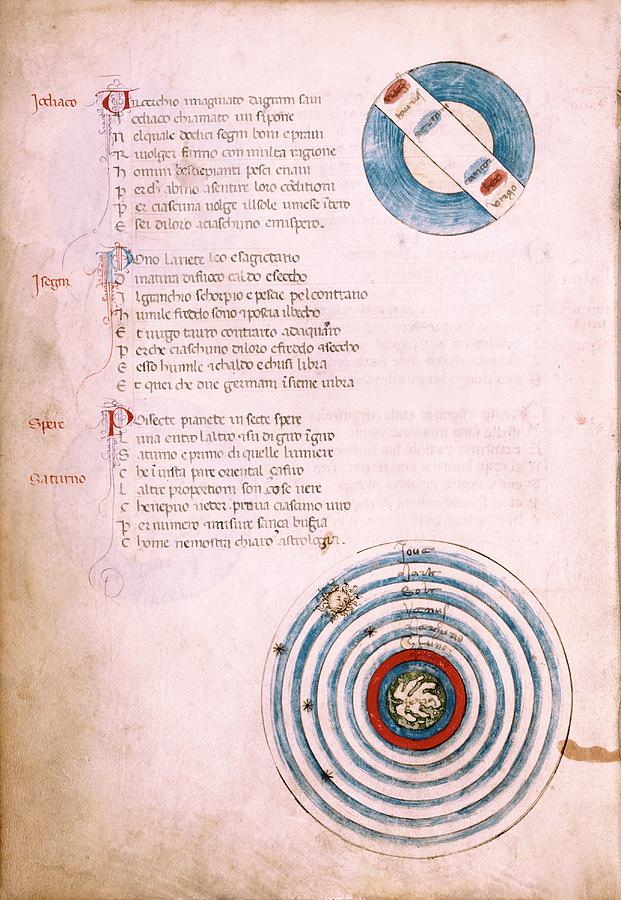 Medieval Astronomical Charts Photograph by Renaissance And Medieval Manuscripts Collection/new York Public Library