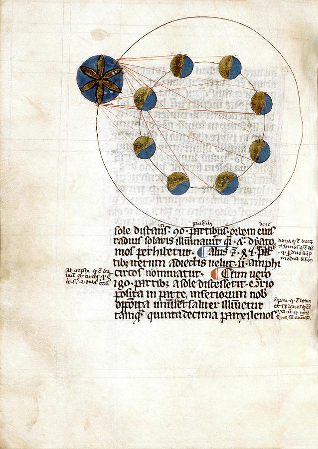 Medieval Depiction Of The Solar Orbit Photograph by Renaissance And Medieval Manuscripts Collection/new York Public Library