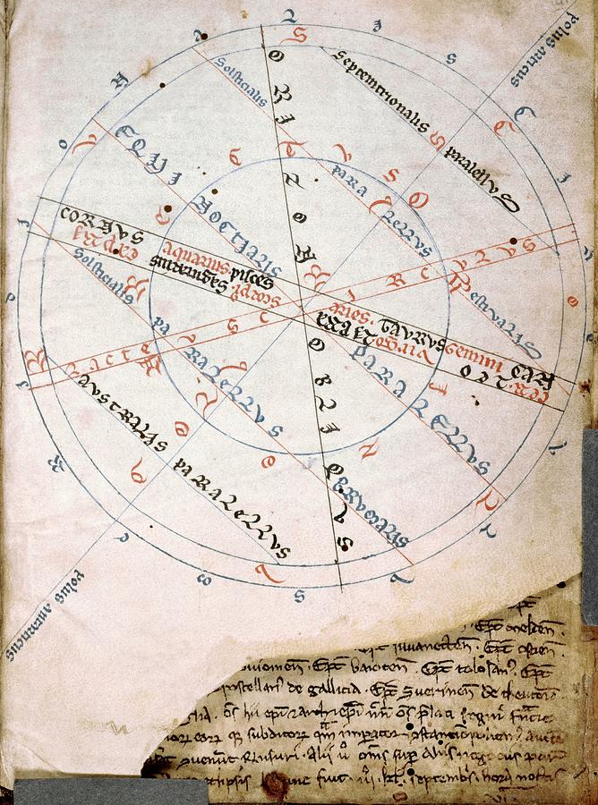 Medieval Diagram Of An Armillary Sphere Photograph by Renaissance And Medieval Manuscripts Collection/new York Public Library