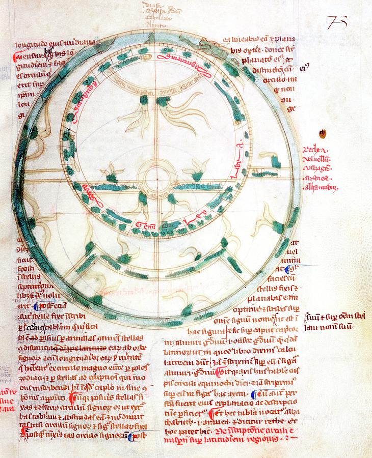 Medieval Illustration Of An Astrolabe Photograph by Jean-loup Charmet/science Photo Library