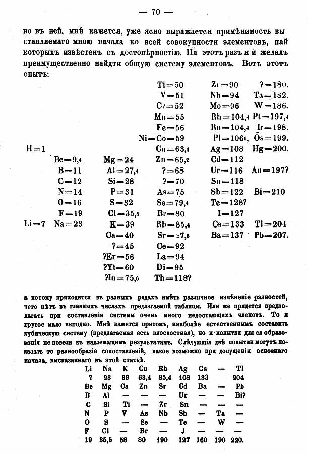 Mendeleyevs First Periodic Table Photograph by Universal History Archive/uig