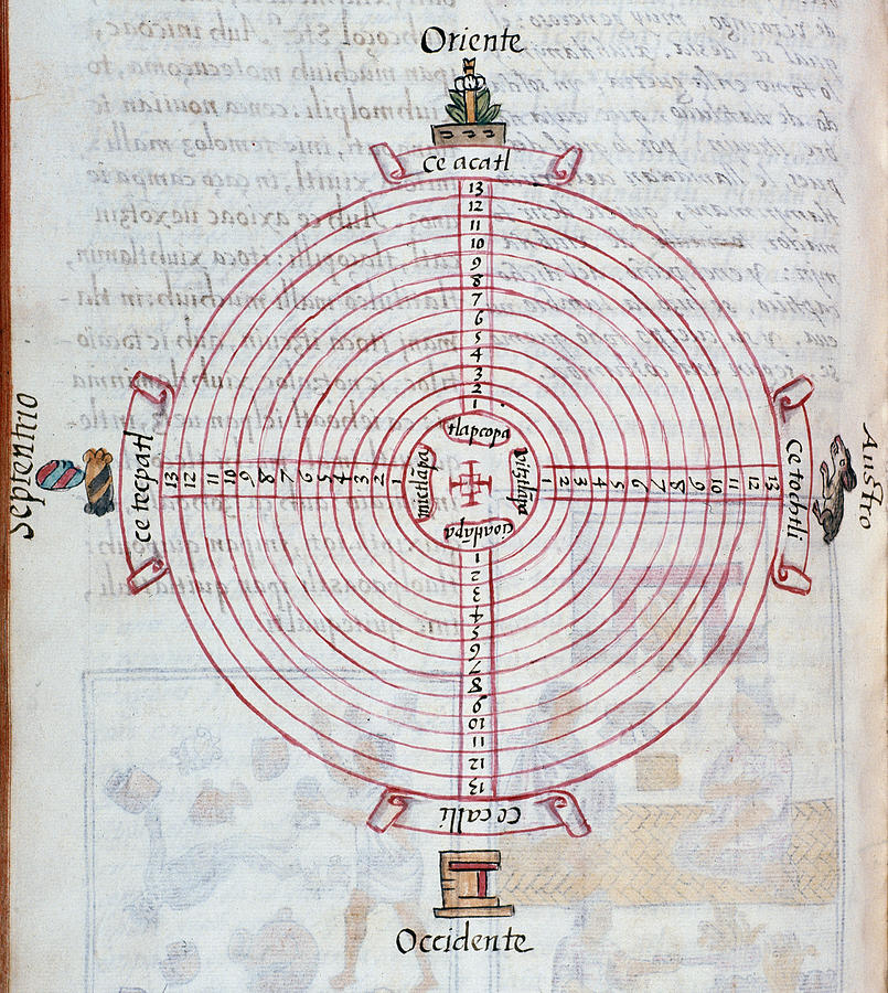 Mexico: Aztec Sun Chart by Granger