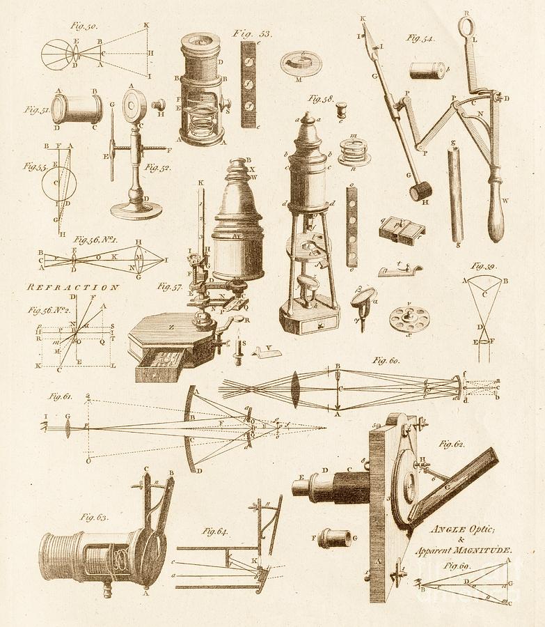 Microscope Optics And Mirror Diagrams Photograph by David Parker - Pixels