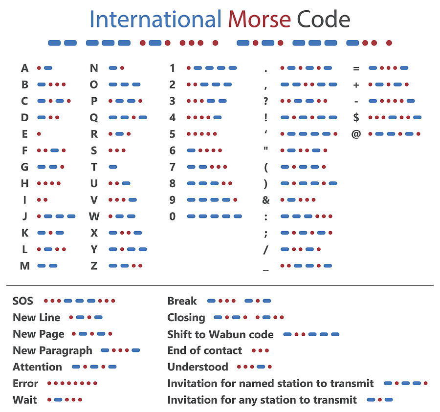 Morse code, letters and numbers Drawing by Extracoin