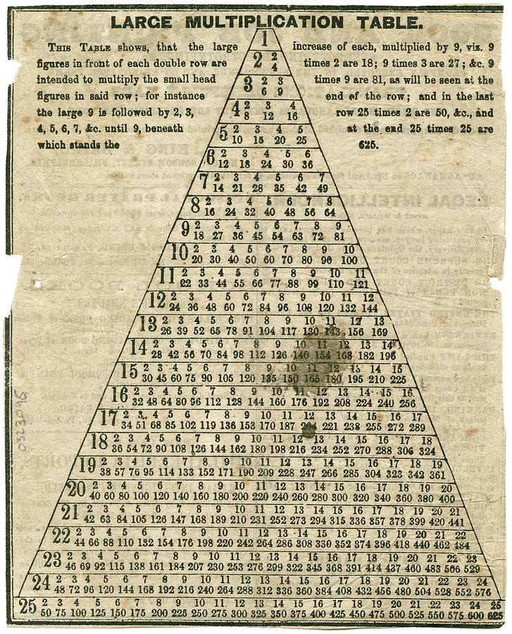 Multiplication Table, 1859 Painting by Granger