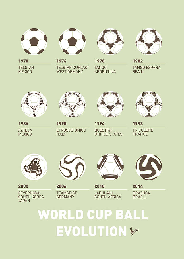 My Evolution Soccer Ball minimal poster Digital Art by Chungkong Art