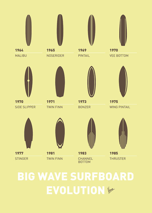 Apple Digital Art - My Evolution Surfboards minimal poster by Chungkong Art