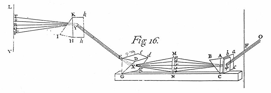 Newton Diagram Photograph by Granger