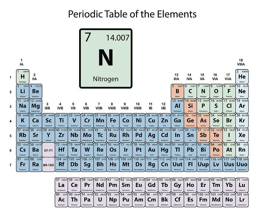Tabla periodica numeros atomicos