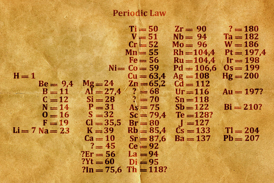 old-periodic-table-photograph-by-carol-mike-werner-pixels