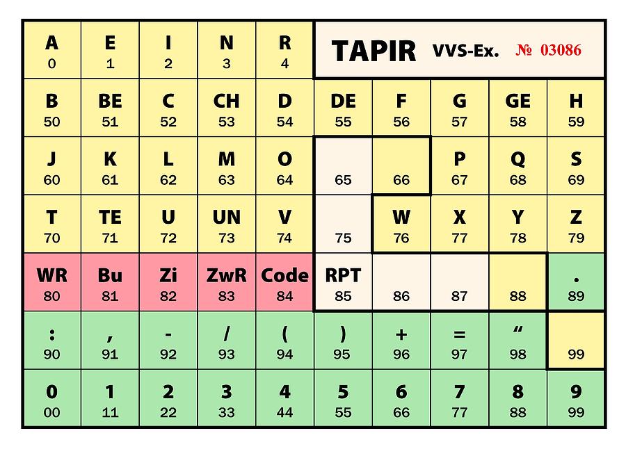 Tapir Photograph - One-time Pad Cipher System by Science Photo Library