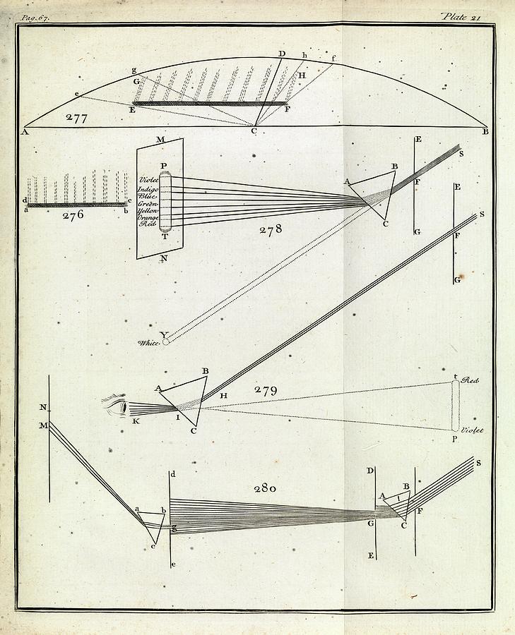 Optics Of Prisms Photograph by Royal Institution Of Great Britain
