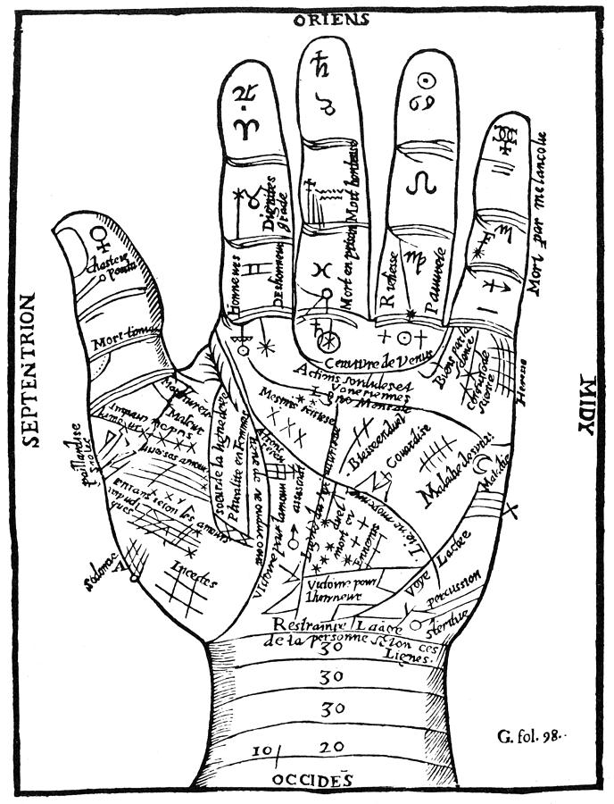Palmistry Chart