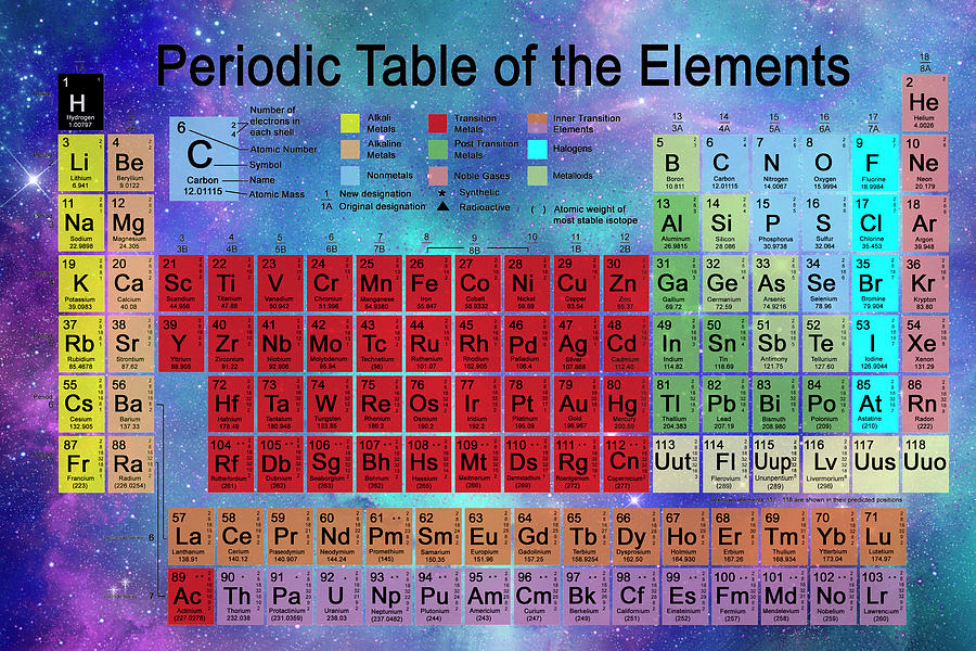 Space Photograph - Periodic Table by Carol & Mike Werner