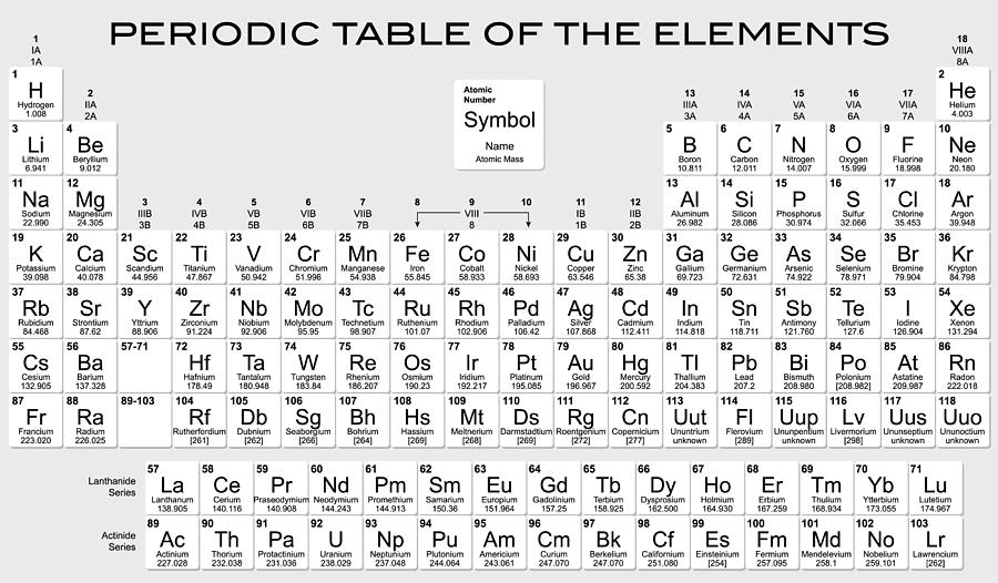 35 trends for black and white periodic table drawing beads by laura