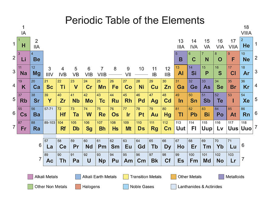 119 periodic atomic number table Table Elements Painting Periodic Classification by Of