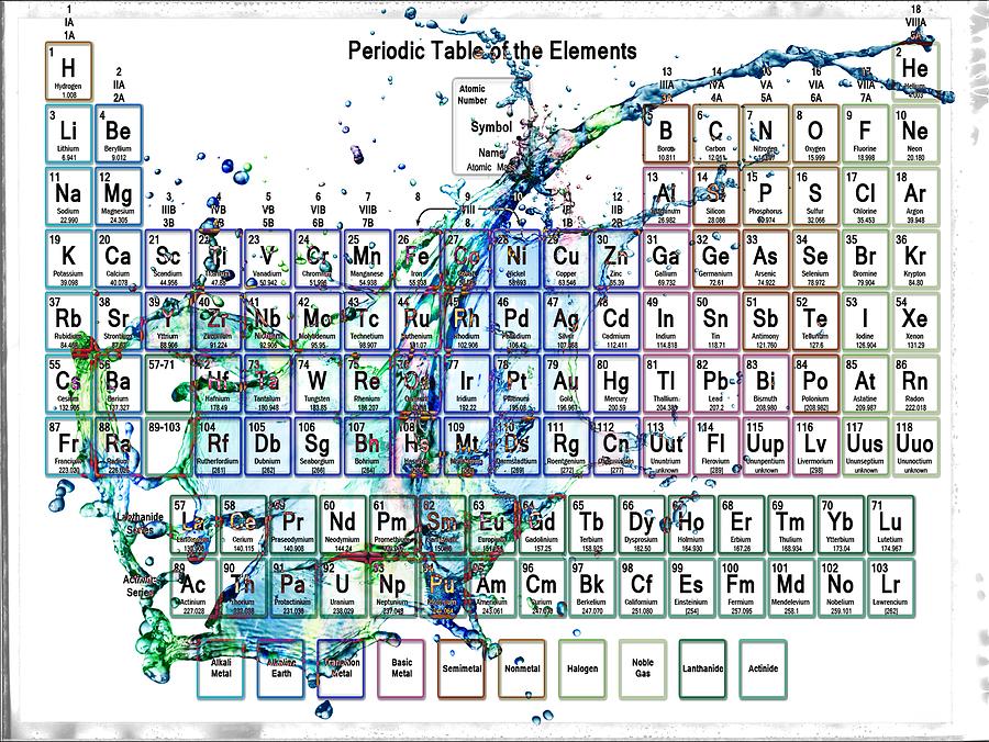 Periodic table colorful liquid splash Painting by Eti Reid