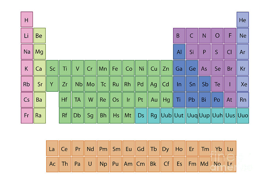 Periodic Table Photograph by Monica Schroeder / Science Source - Fine ...