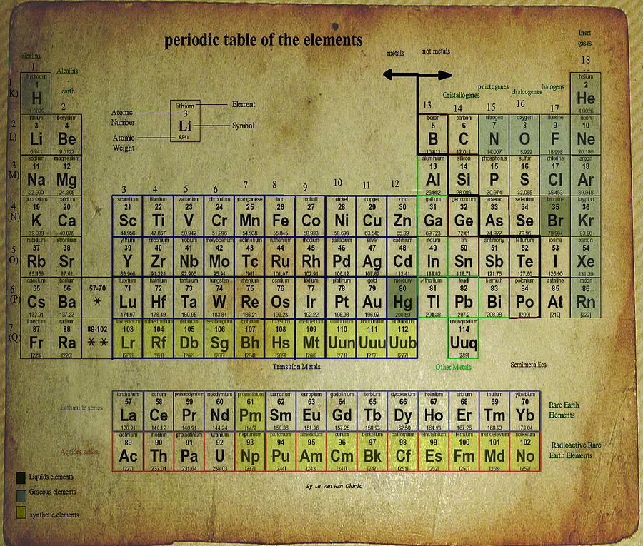 Periodic Table of Elements Mixed Media by Brian Reaves