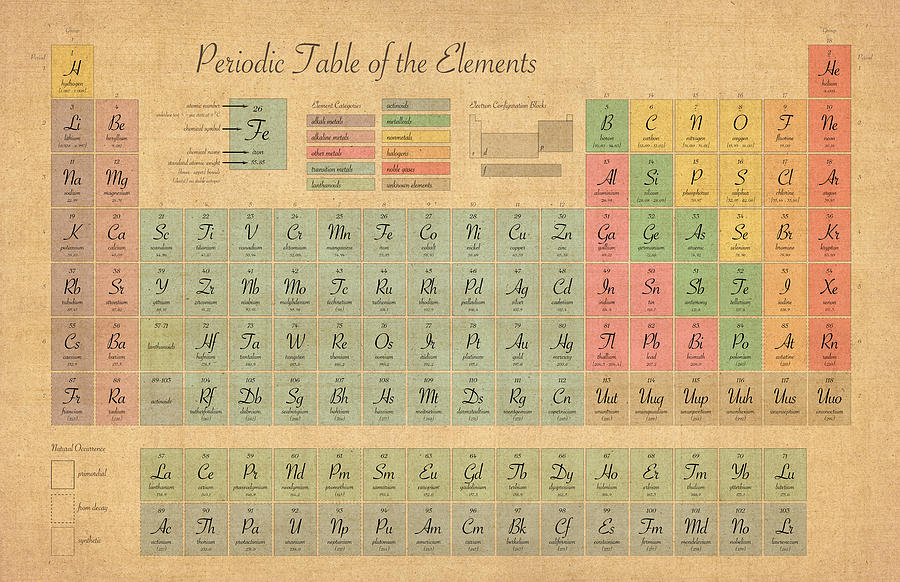 Periodic Table Of Elements Digital Art by Michael Tompsett