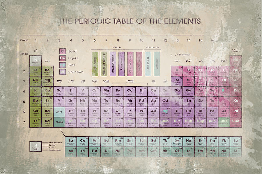 Periodic Table of The Elements - 5 Digital Art by Paulette B Wright
