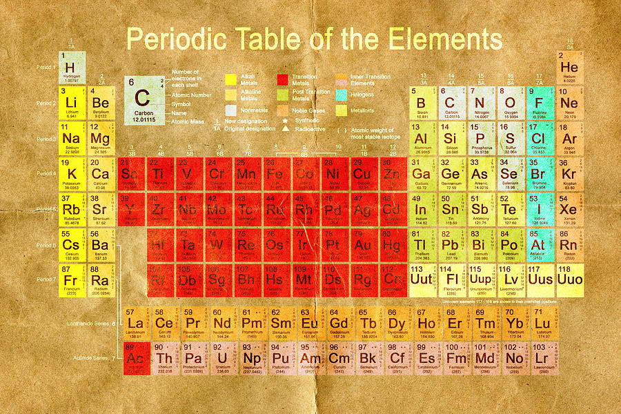 Periodic Table Photograph - Periodic Table Of The Elements by Carol & Mike Werner