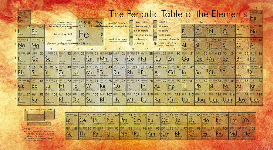 Periodic Table of the Elements Digital Art by Georgia Fowler