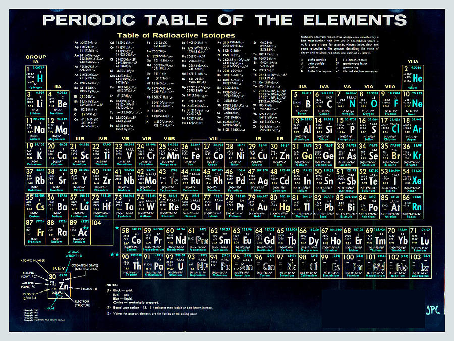 Vintage Painting - Periodic Table Of The Elements Vintage Chart Black by Tony Rubino
