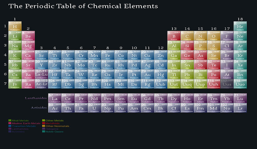 Periodic Table Photograph by Pat Cook