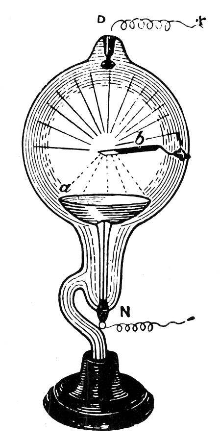 Physics Apparatus, 1879 Painting by Granger