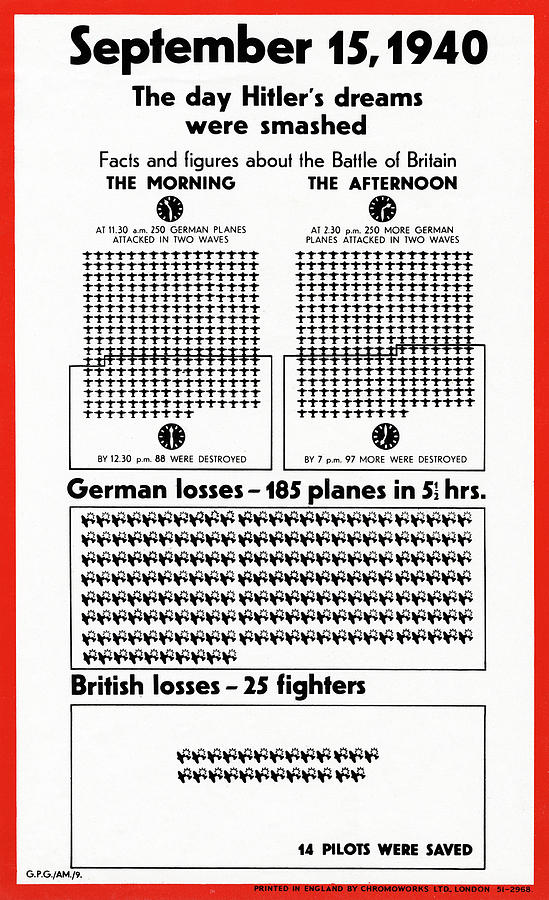 Poster Battle Of Britain Drawing by Granger