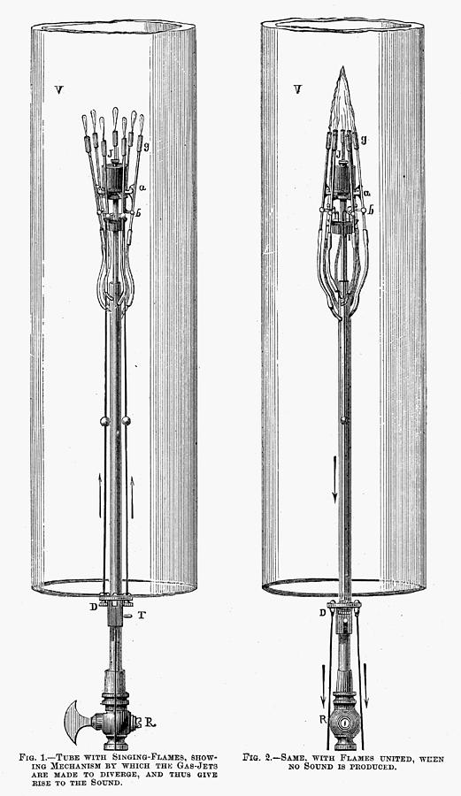 Pyrophone Pipes, 1875 Photograph by Granger - Pixels