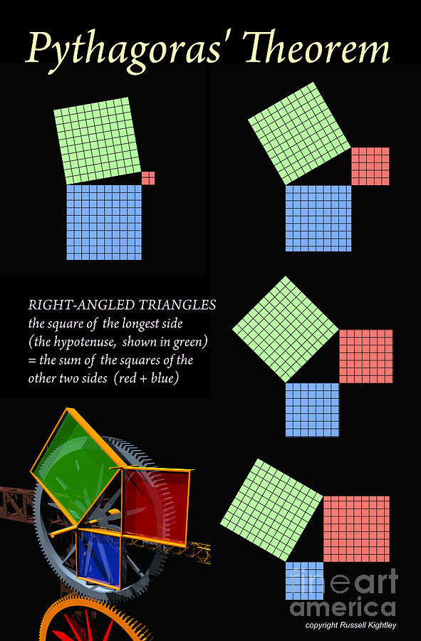 Pythagorus Theorem Poster Digital Art by Russell Kightley