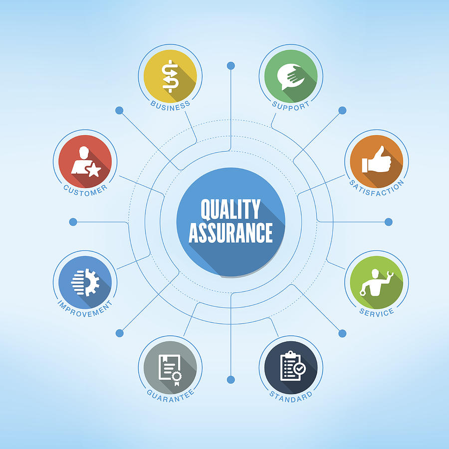 Quality Assurance keywords with icons Drawing by Enis Aksoy
