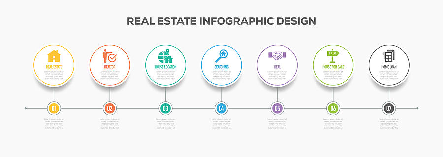 Real Estate Infographics Timeline Design with Icons Drawing by Cnythzl