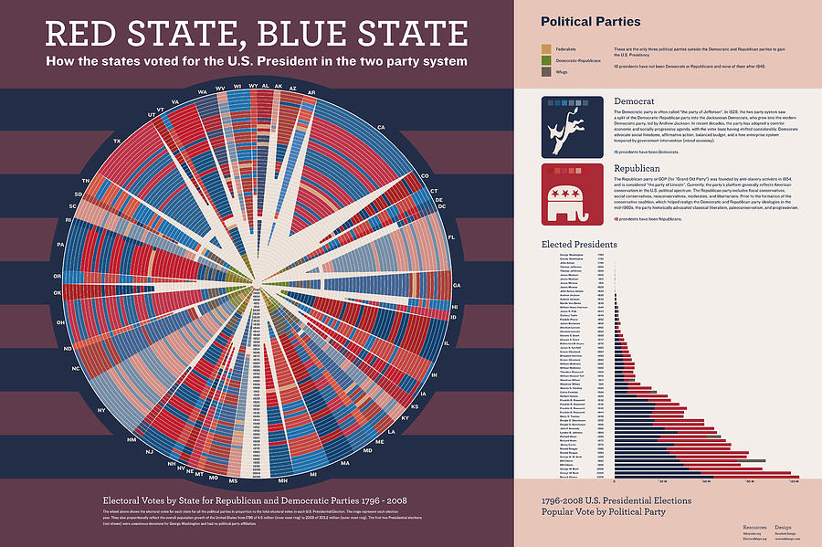 Presidential Elections Digital Art - Red State Blue State by Corbet Curfman