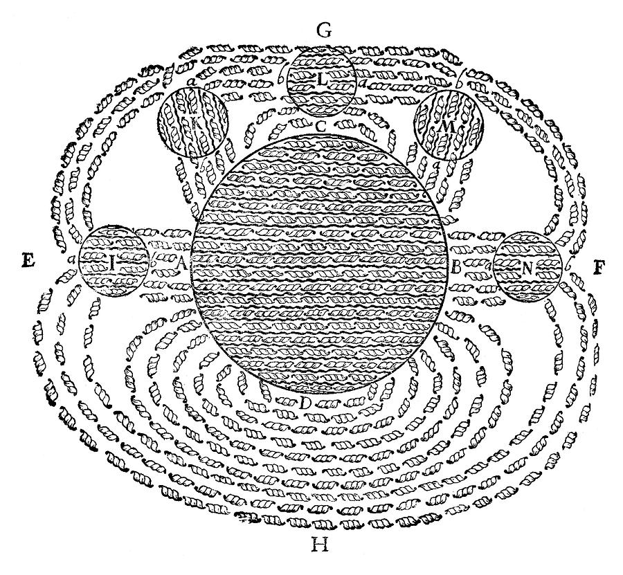 Descartes Magnetic Field Public Domain Drawing Picryl, 55% Off