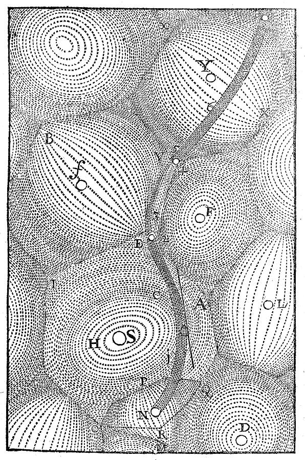 René Descartes, Vortex Theory, 1644 Photograph by Wellcome Images