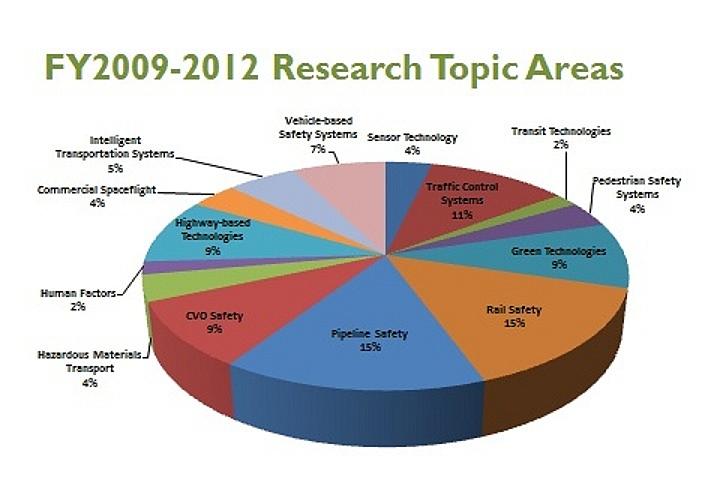 digital art research topic