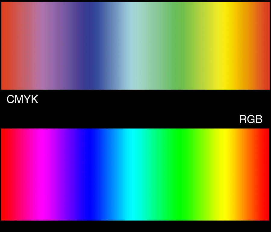 Rgb And Cmyk Colour Spaces Photograph by Science Photo Library