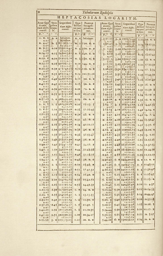 Rudolphine Tables Logarithms Photograph by Library Of Congress
