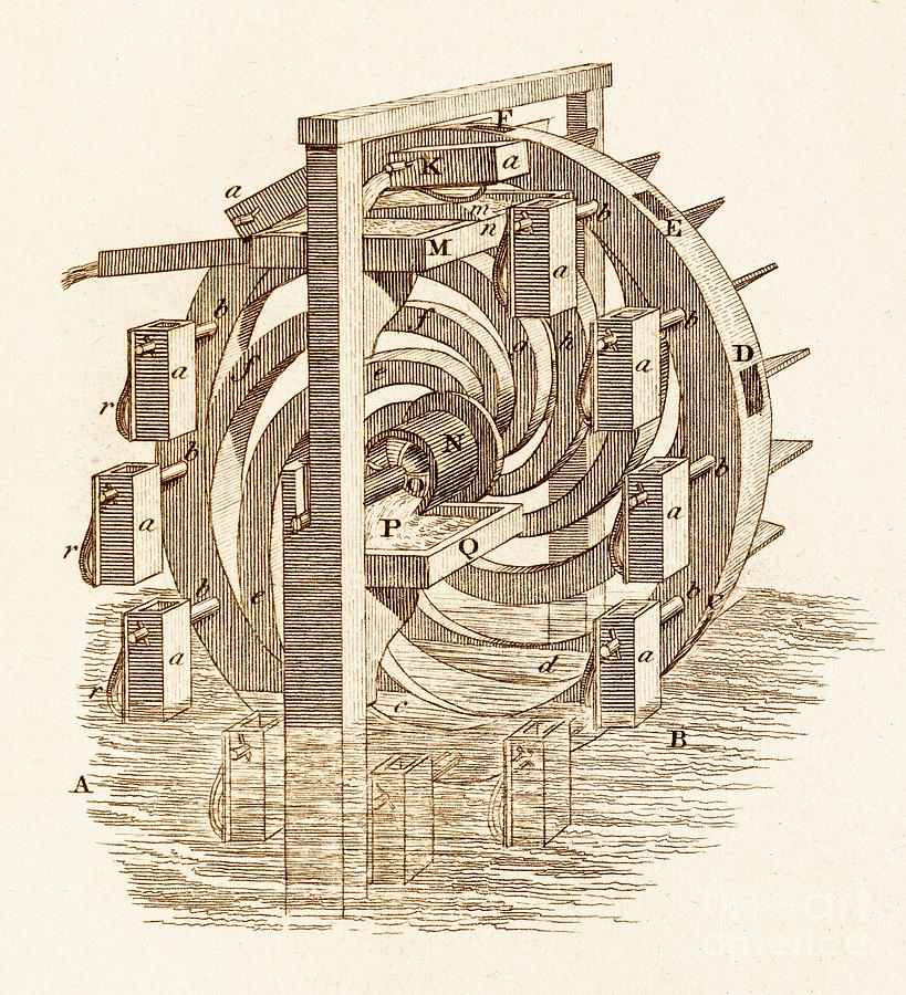 веретено | Spinning wheel, Clip art, Spinning