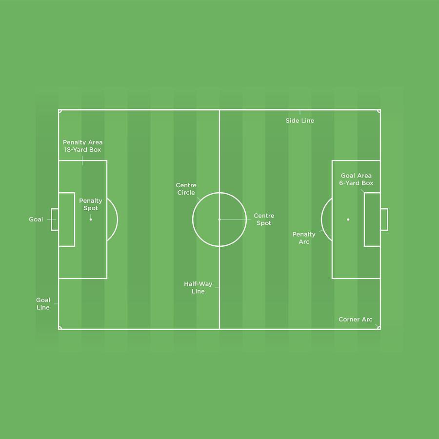 Scale Diagram of a Football Pitch / Soccer Field with Labels Drawing by Jamielawton