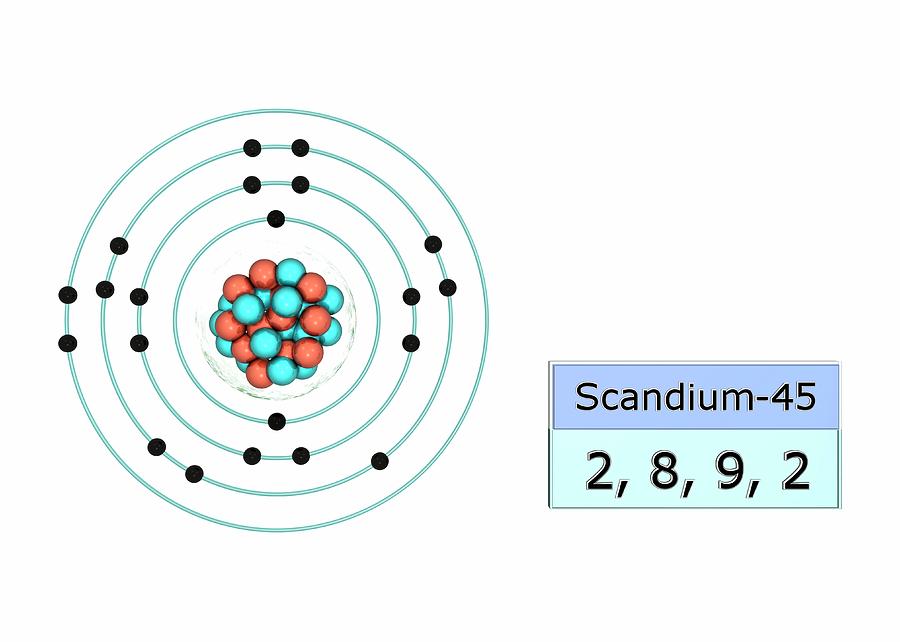 scandium bohr model