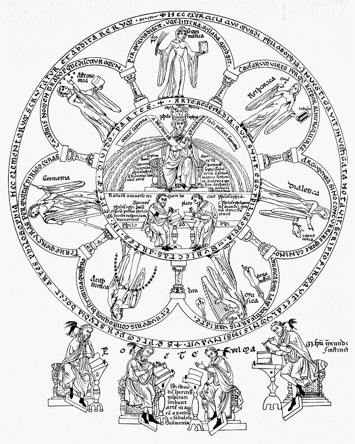 Seven Liberal Arts Drawing by Granger Historical Picture Archive