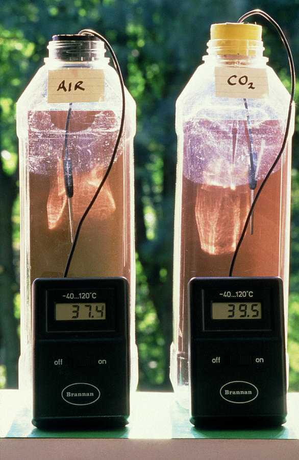 carbon dioxide greenhouse gas experiment