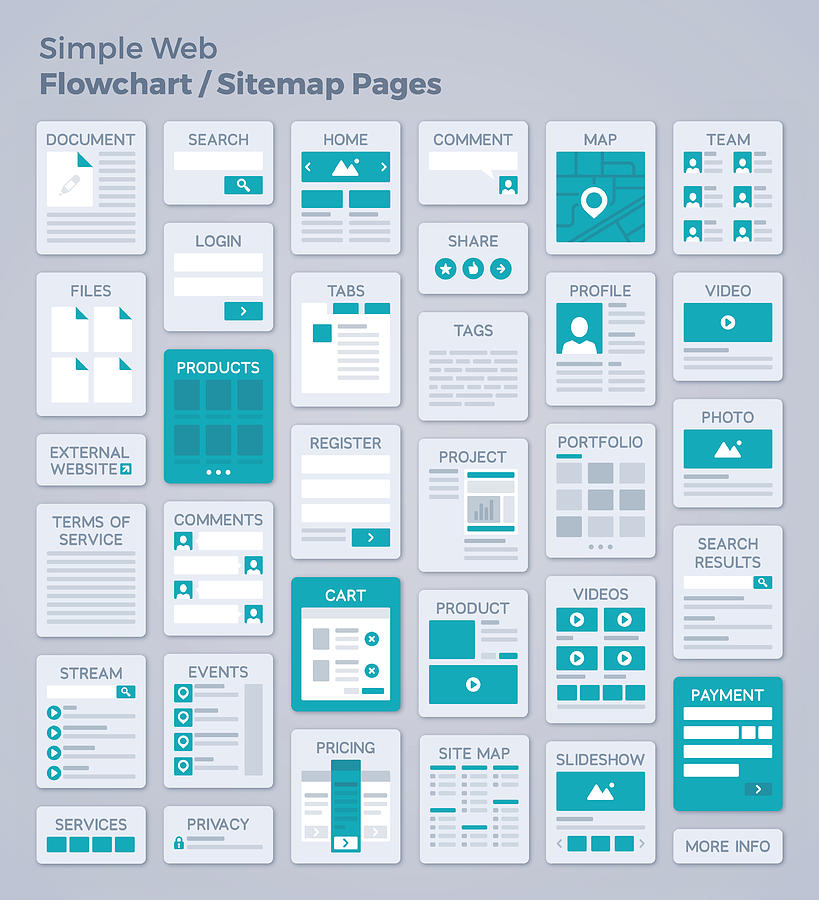 Simple Webpage Design Flowchart or Sitemap Drawing by Filo