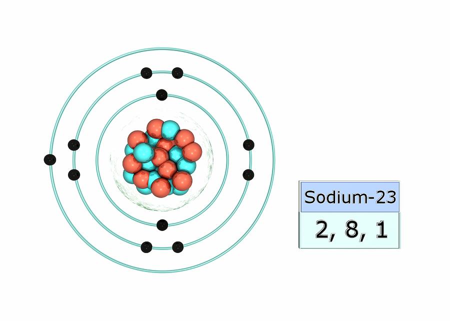 atomic structure of sodium